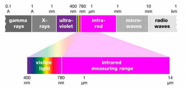 Black body radiation