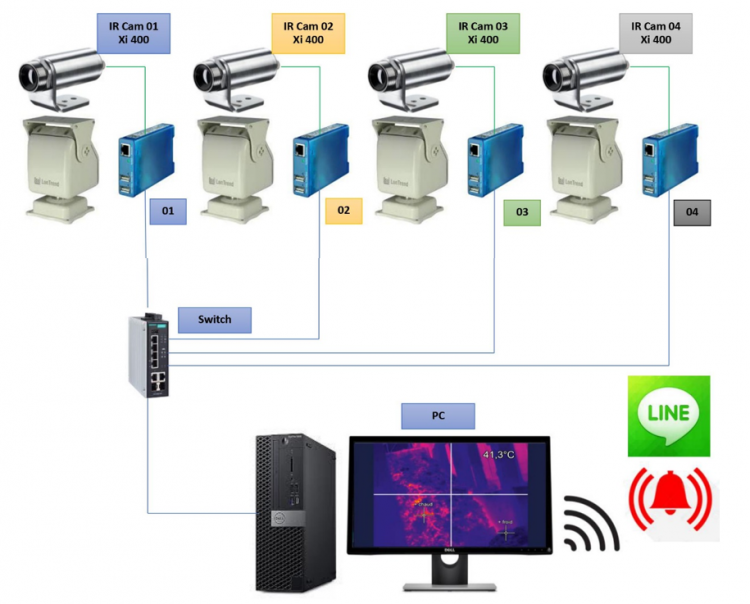 thermal camera Biomass system