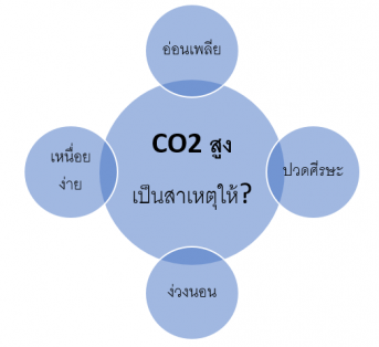 Co2