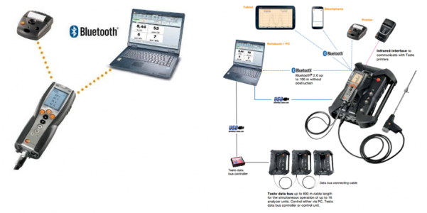 testo 350 MARITIME software