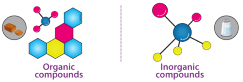 organic-and-inorganic-compounds